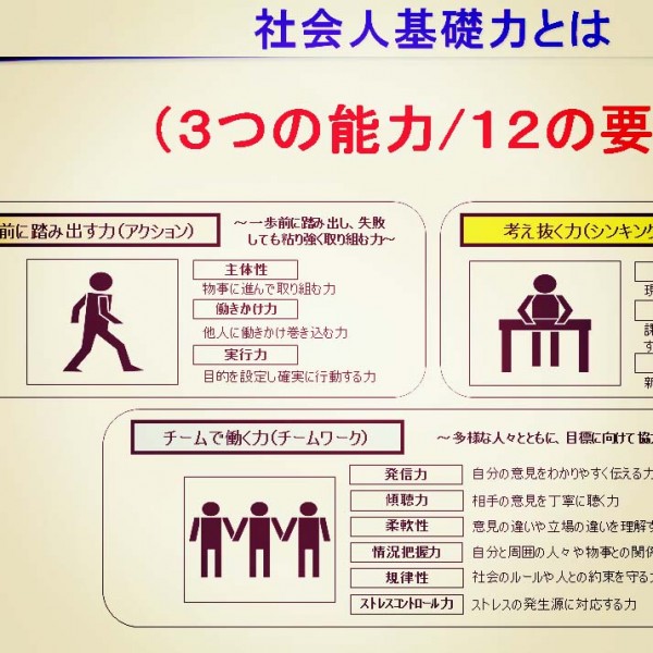 3つの能力・12の要素