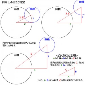 ピタゴラスの定理