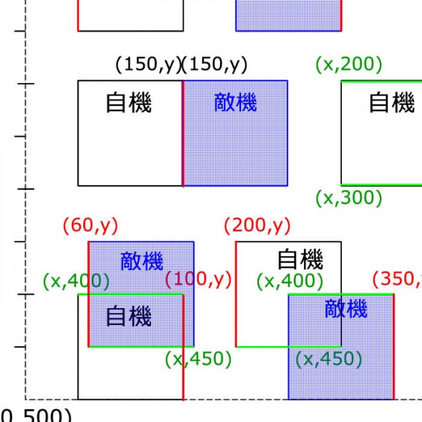 矩形同士の当たり判定