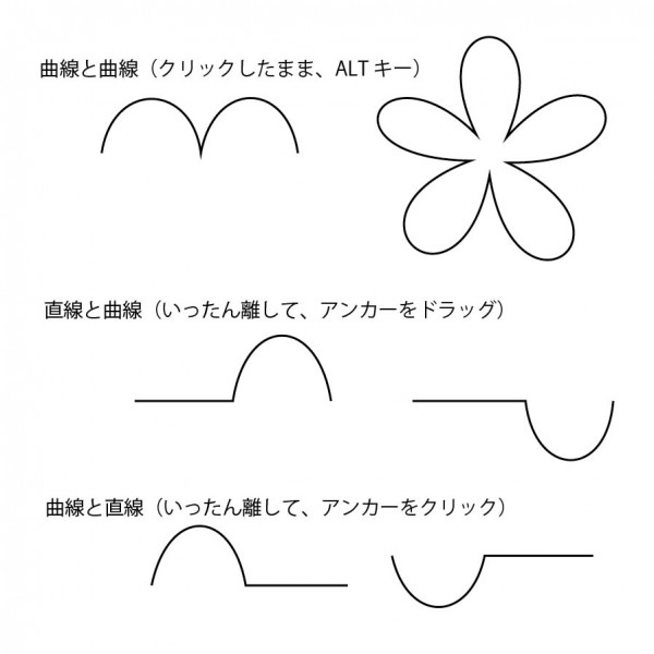 ベジェ曲線入門