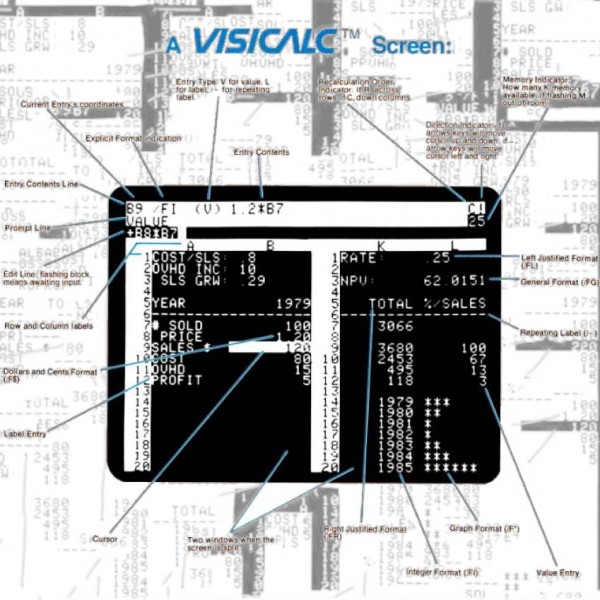 VisiCalc画面